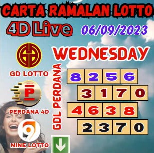 Carta ramalan lotto