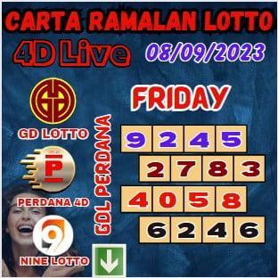 Carta ramalan lotto