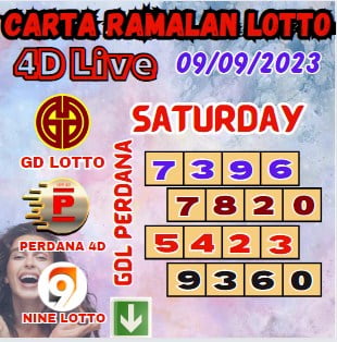 Carta ramalan lotto