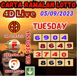 Carta ramalan lotto