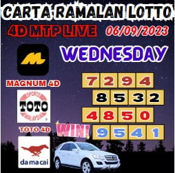 Carta ramalan lotto