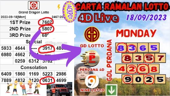 Carta ramalan lotto 