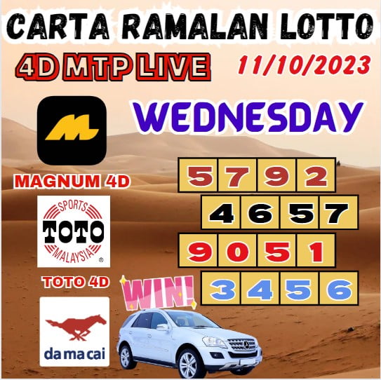 Carta ramalan lotto