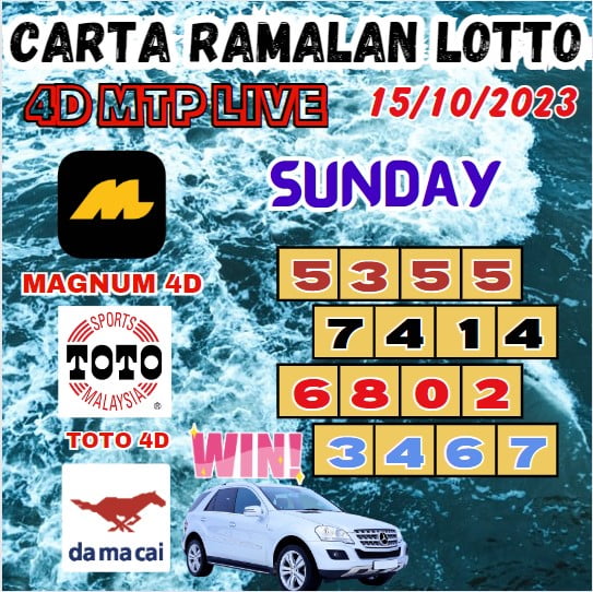 Carta ramalan lotto