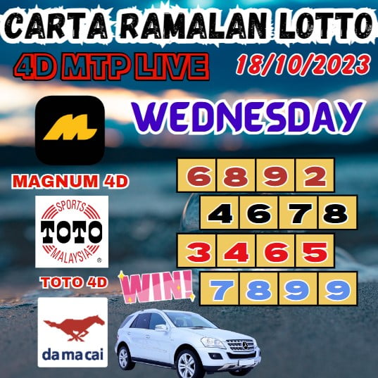 Carta ramalan lotto