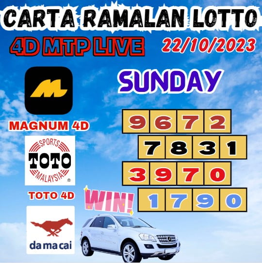 Carta ramalan lotto