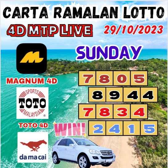 Carta ramalan lotto