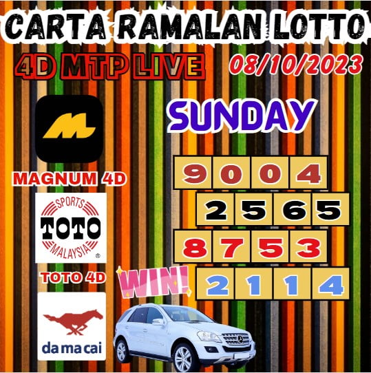 Carta ramalan lotto