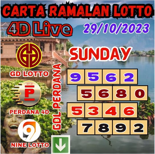 Carta ramalan lotto