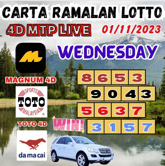 Carta ramalan lotto