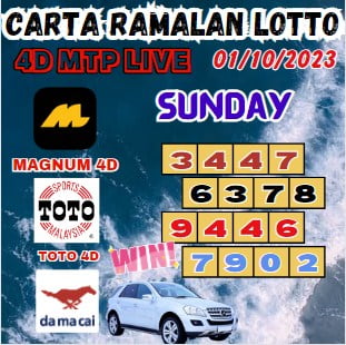 Carta ramalan lotto