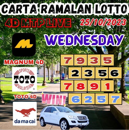 Carta ramalan lotto