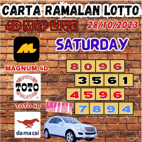 Carta ramalan lotto