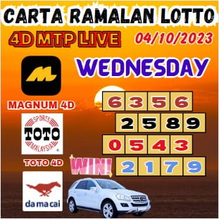 Carta ramalan lotto