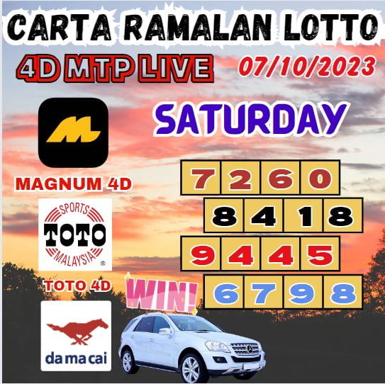 Carta ramalan lotto