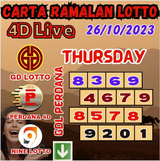 Carta ramalan lotto