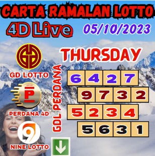 Carta ramalan lotto