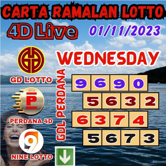 Carta ramalan lotto