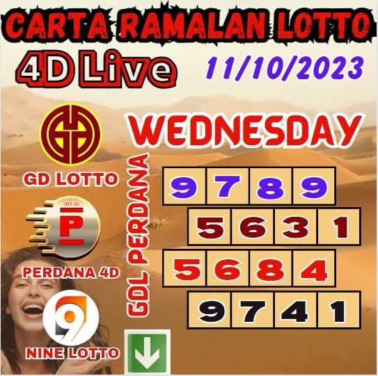 Carta ramalan lotto