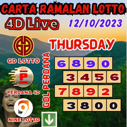 Carta ramalan lotto