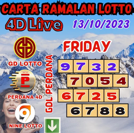 Carta ramalan lotto