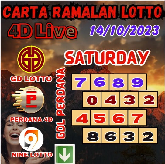 Carta ramalan lotto