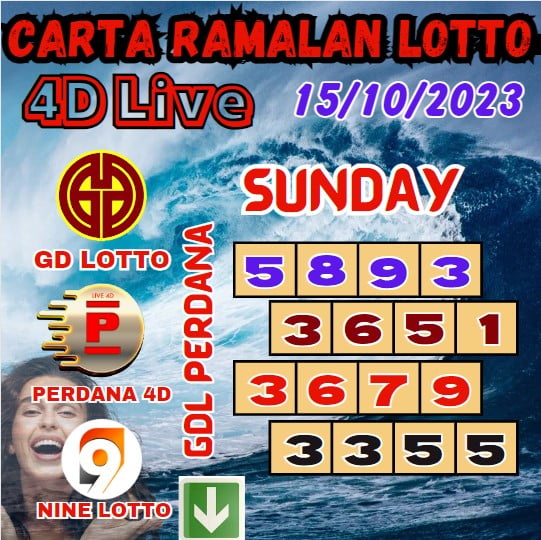 Carta ramalan lotto