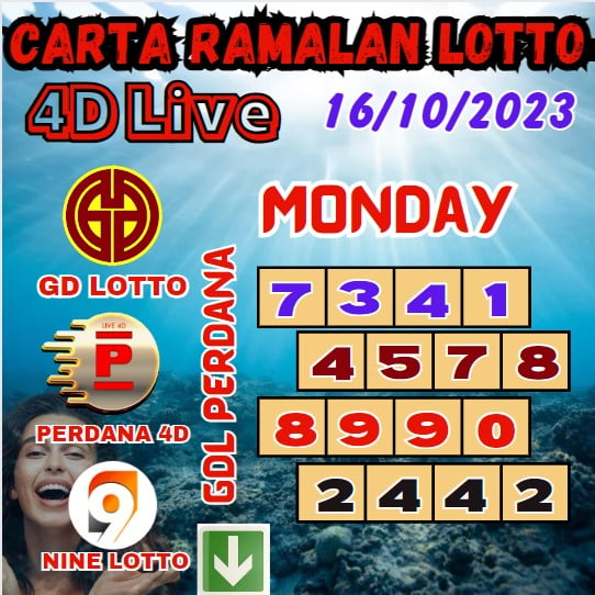 Carta ramalan lotto