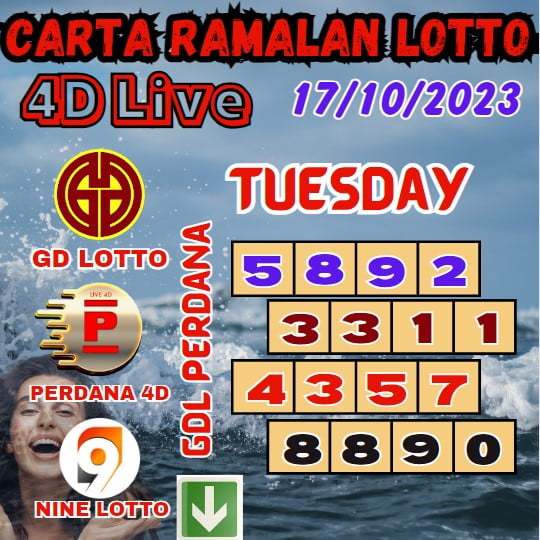 Carta ramalan lotto