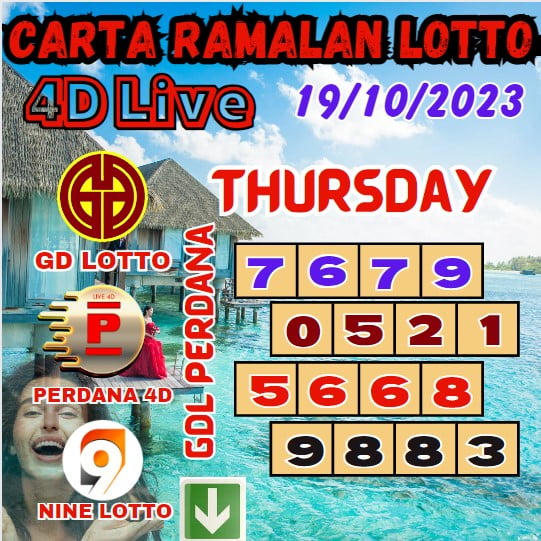 Carta ramalan lotto