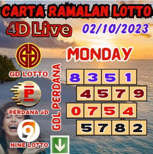 Carta ramalan lotto