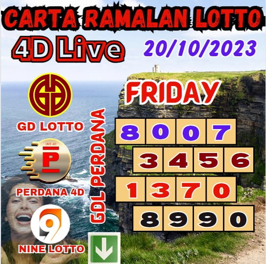 Carta ramalan lotto