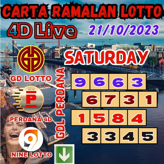 Carta ramalan lotto