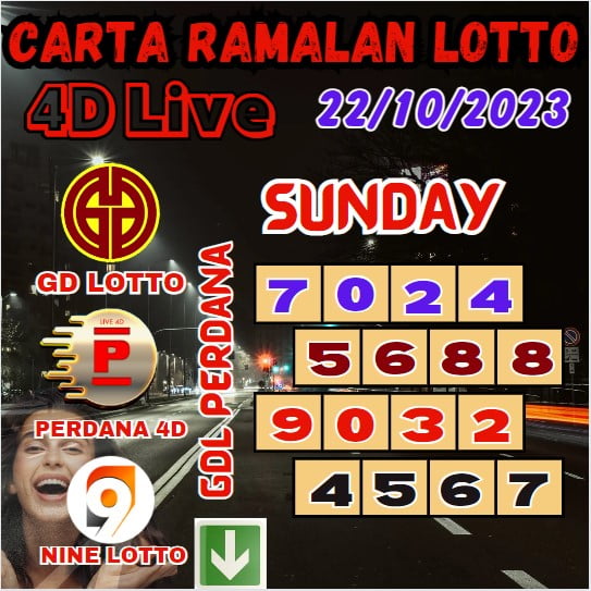 Carta ramalan lotto