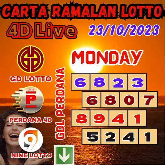 Carta ramalan lotto