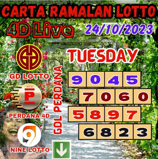 Carta ramalan lotto