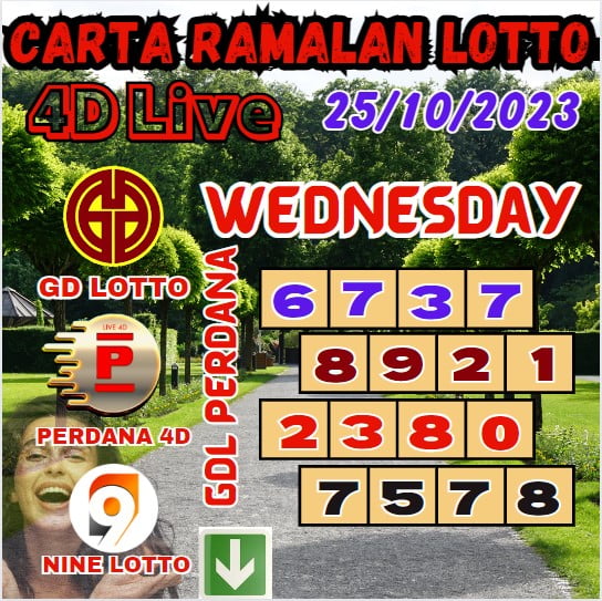 Carta ramalan lotto