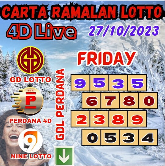 Carta ramalan lotto