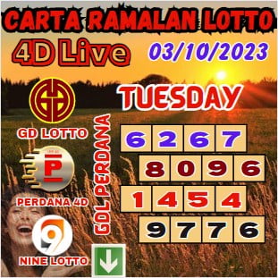 Carta ramalan lotto