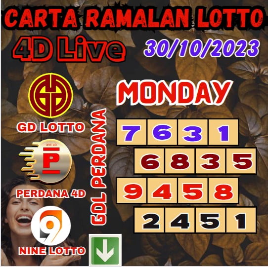 Carta ramalan lotto