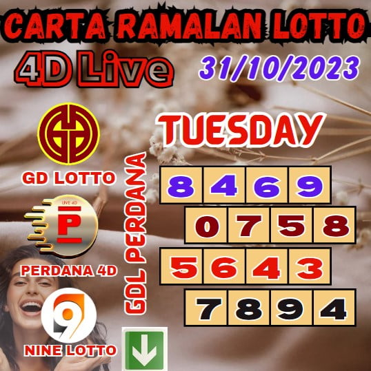 Carta ramalan lotto