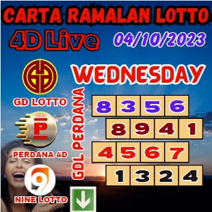 Carta ramalan lotto