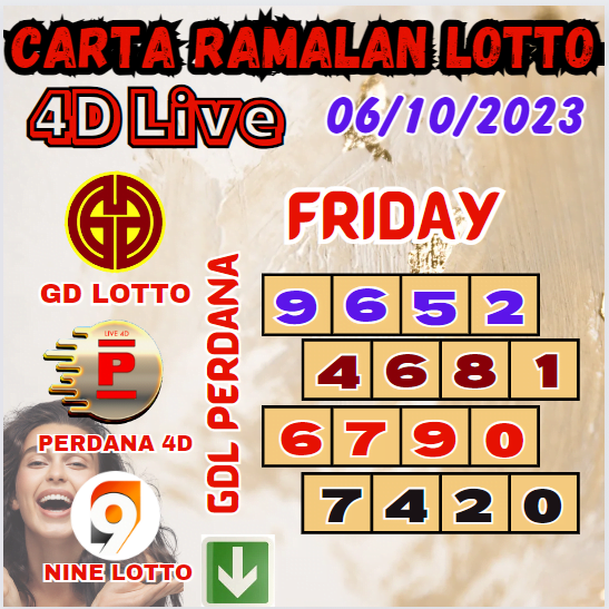 Carta ramalan lotto