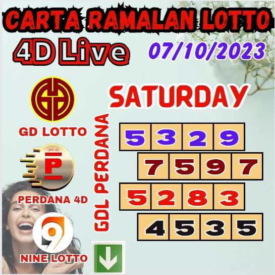 Carta ramalan lotto