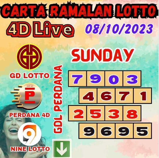 Carta ramalan lotto