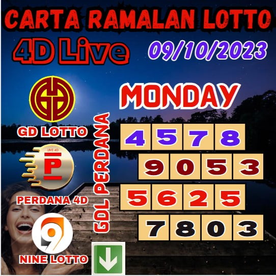 Carta ramalan lotto