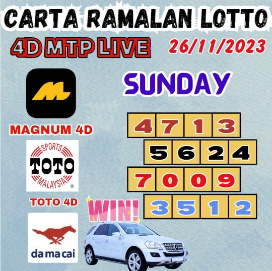 Carta ramalan lotto