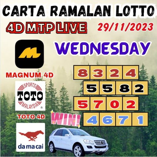 Carta ramalan lotto