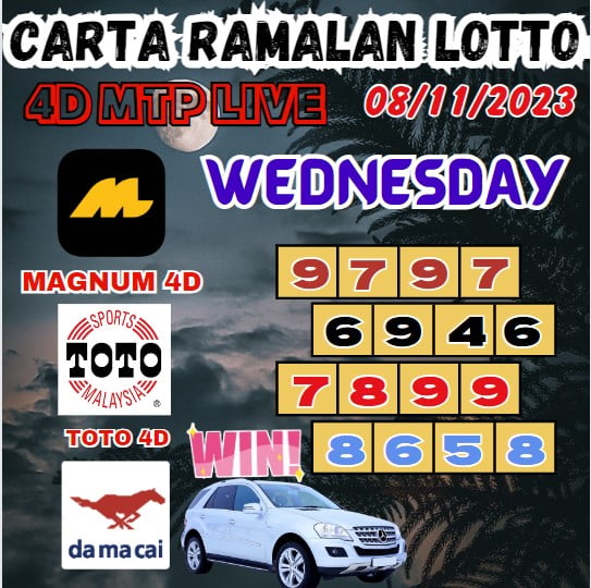 Carta ramalan lotto