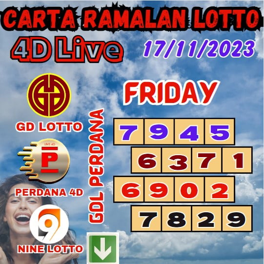 Carta ramalan lotto